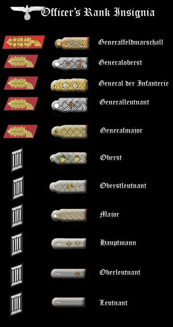 Decoding Military Rank Insignia