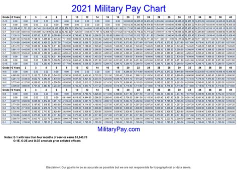 Military Pay Calculator