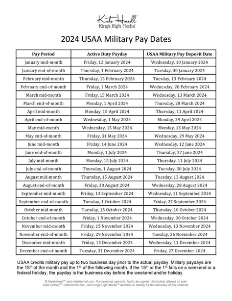 Military Pay Dates 2024 Usaa