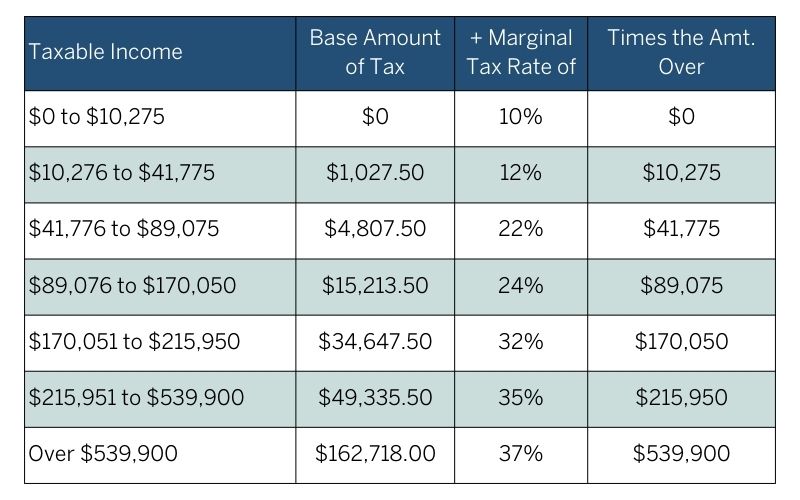 5 Key Pay Differences for Military Married vs Single