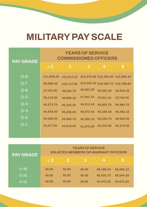 Military Pay Scale Chart In Psd Download Template Net