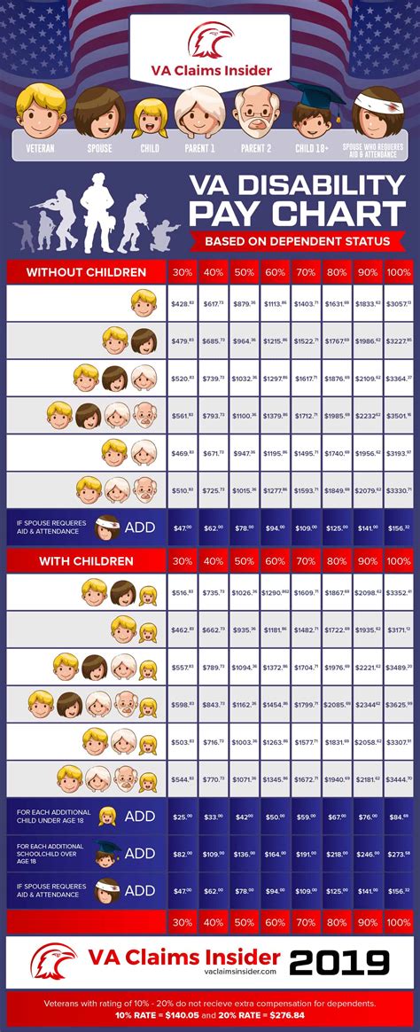 Military Pay With Dependents Calculator