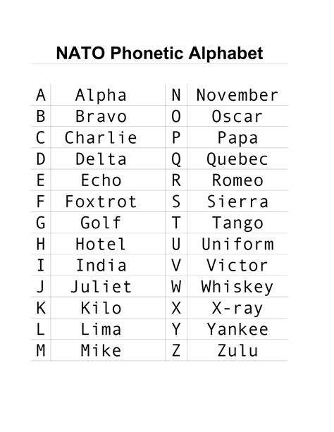 Military Phonetic Alphabet Chart Made Easy