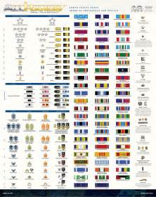 Military Ranks And Insignia Guide