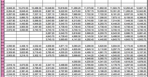 Military Retirement Pay Chart 2020 Early Retirement