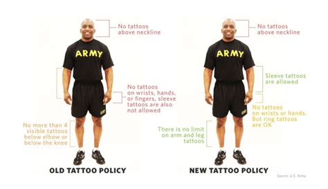 Military Tattoo Policy When Joining A Branch Of The Military