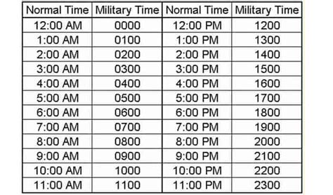 5 Easy Ways to Tell 12:30 AM in Military Time