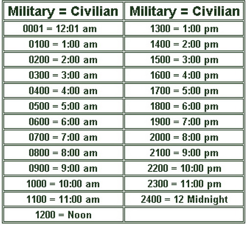 Military Time 21