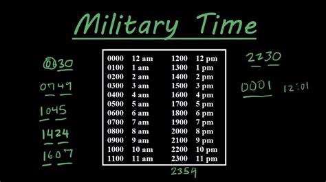 What is 2100 hours Military Time