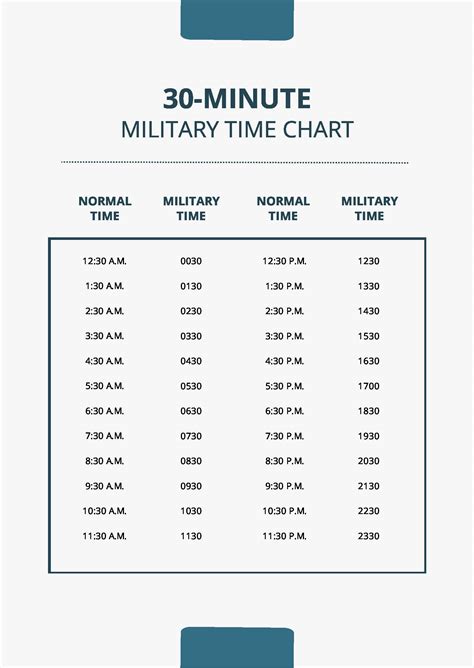 5 Easy Ways to Tell Military Time 30 Minutes