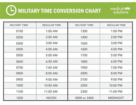 Military Time Chart 24 Hour Clock