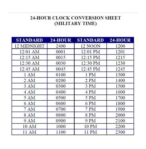 Military Time Chart Business Mentor