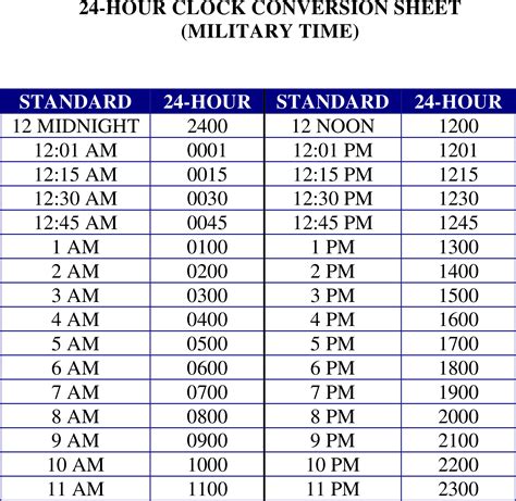 Military Time Chart Conversion Tool 24 Hour Clock Standard