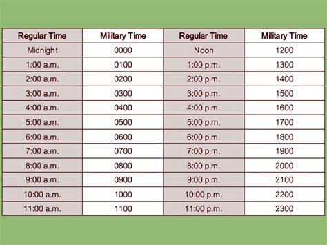 Military Time Chart To Copy Va Air