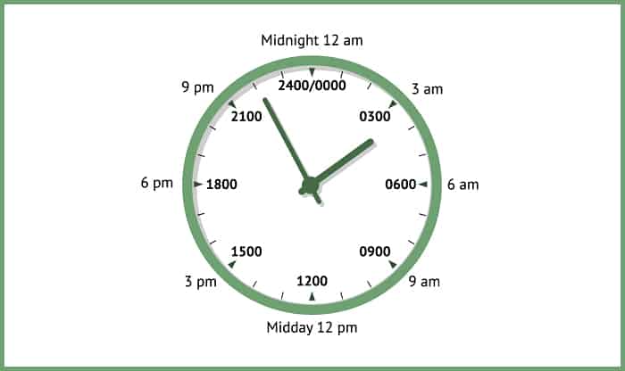 Military Time Complete Guide