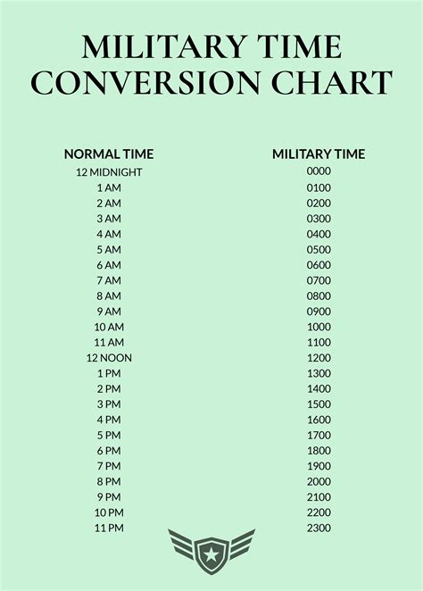 Military Time Conversion Chart Template Easily Convert Military Time To Civilian Time