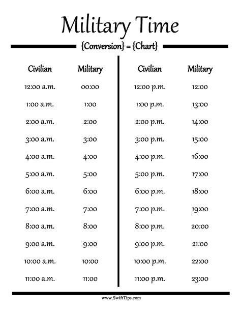 Military Time Printable