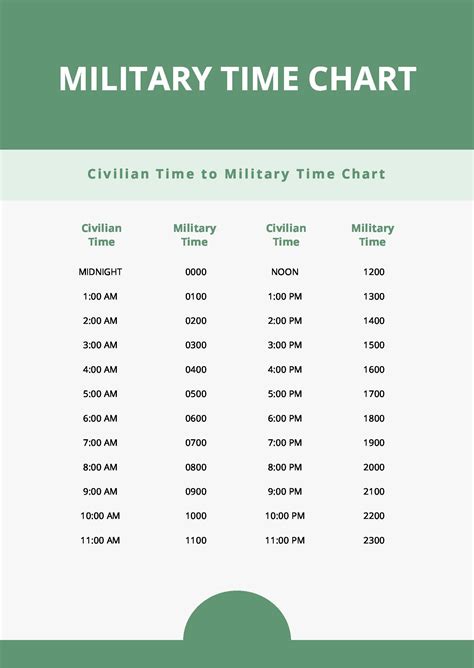 Military Time Sheet Chart In Pdf Download Template Net