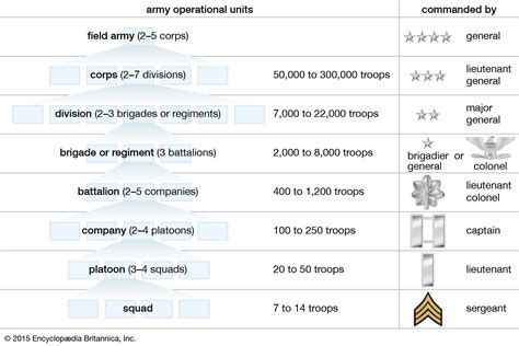 Military Unit Definition Facts Examples Britannica