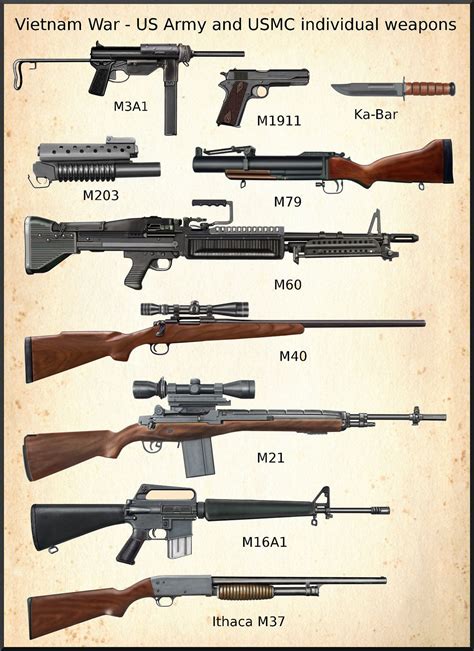 Military Weapons Weapons Guns Guns And Ammo Military Art Military History Military Aircraft