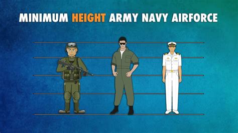 Minimum Height To Join Army Navy Airforce Youtube