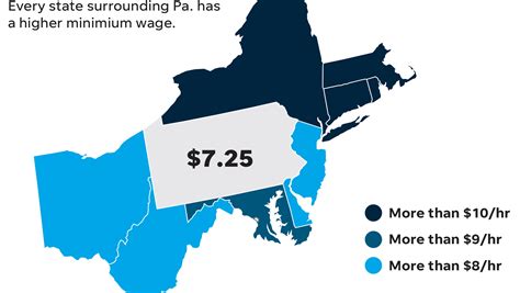 Minimum Wage In Pa It S Still 7 25