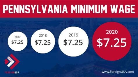 Minimum Wage In Pennsylvania Pennsylvania Minimum Wage 2020