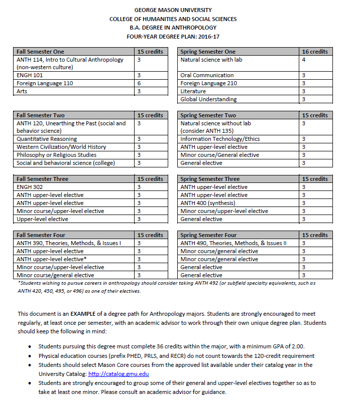 Mis Gmu 4 Year Plan