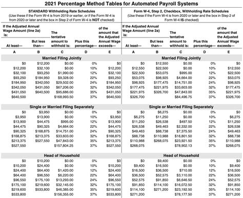 Missouri Employer Payroll Tax Calculator