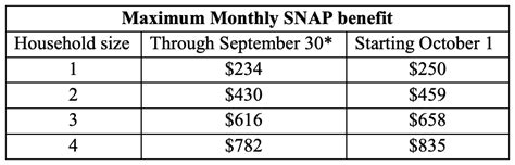 Missouri Food Stamp Card Discount Centralcountiesservices Org