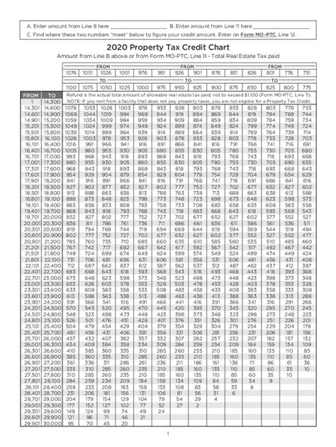 Mo Mo Ptc Chart 2020 Fill Out Tax Template Online Us Legal Forms