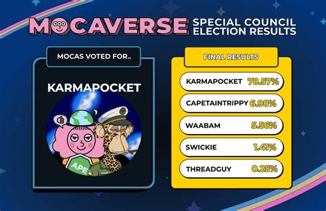 Mocaverse On Twitter The Mocas Have Spoken Karmapocket You Are The Chosen One Good Luck