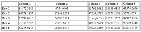 Modeladvisor Table