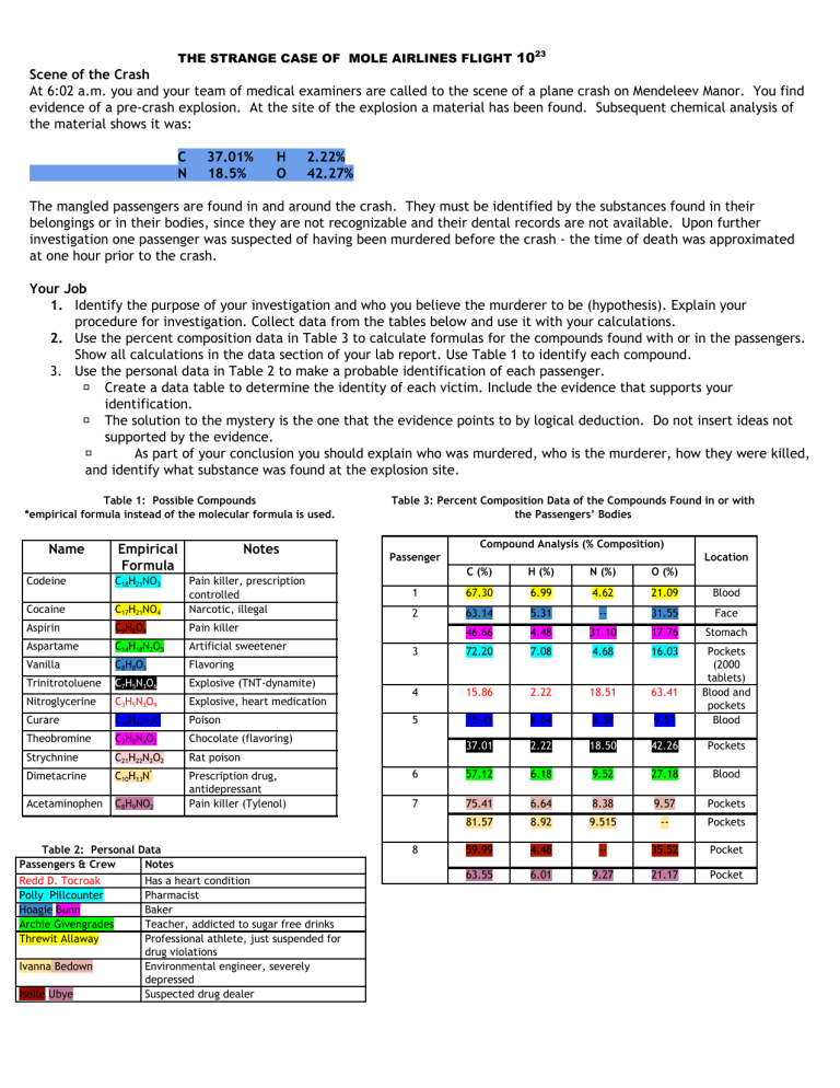 Mole Airlines Flight 1023 Full 2017 Answers Pdf The Strange Case Of