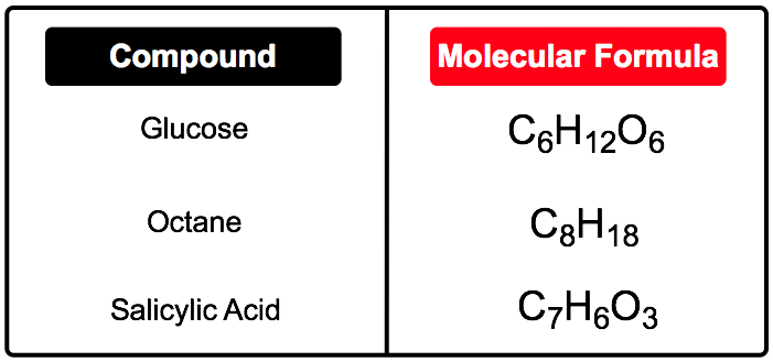 Molecular Formula And Its Calculations Study Guide Inspirit