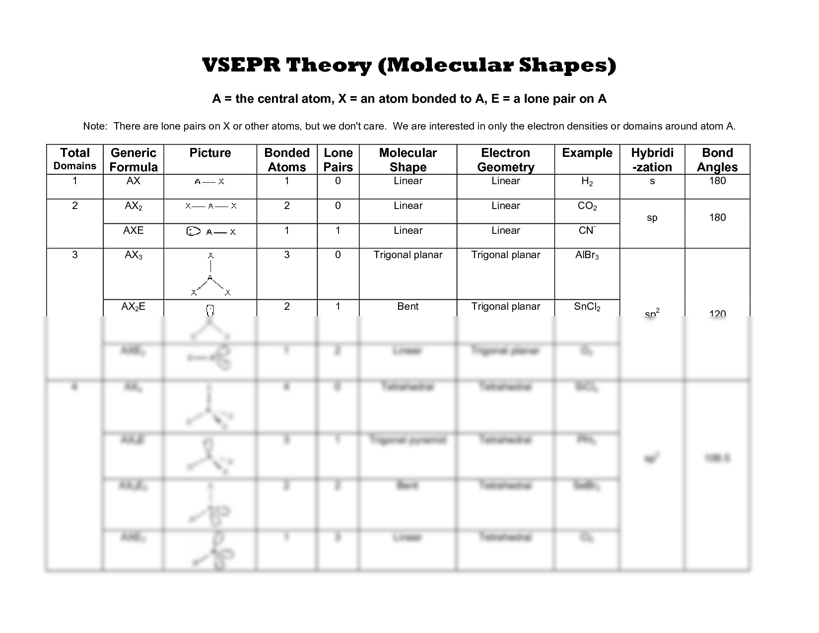 Molecular Geometry And Vsepr Models Notes And Worksheet Set