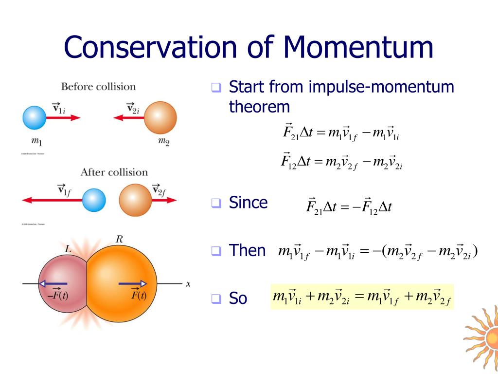 Momentum And Conservation Of Momentum Teaching Resources