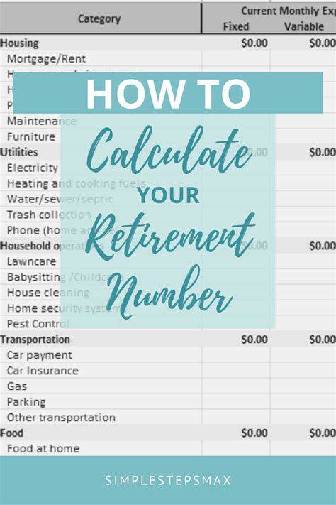 Monthly Retirement Budget Calculator