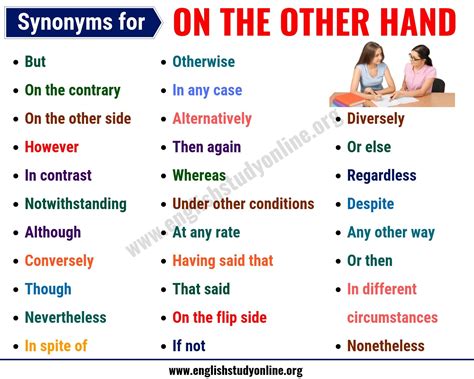 More Synonyms For On The Other Hand Writing Tips Essay Writing Skills Writing Words Book