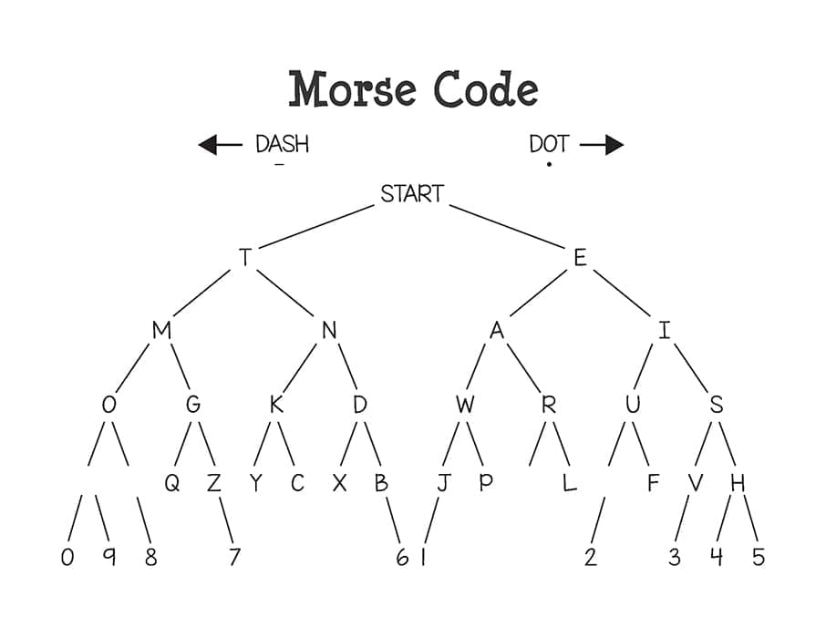 Morse Code Printable Chart