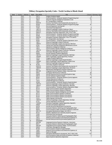 US Air Force MOS List: Career Options Explained