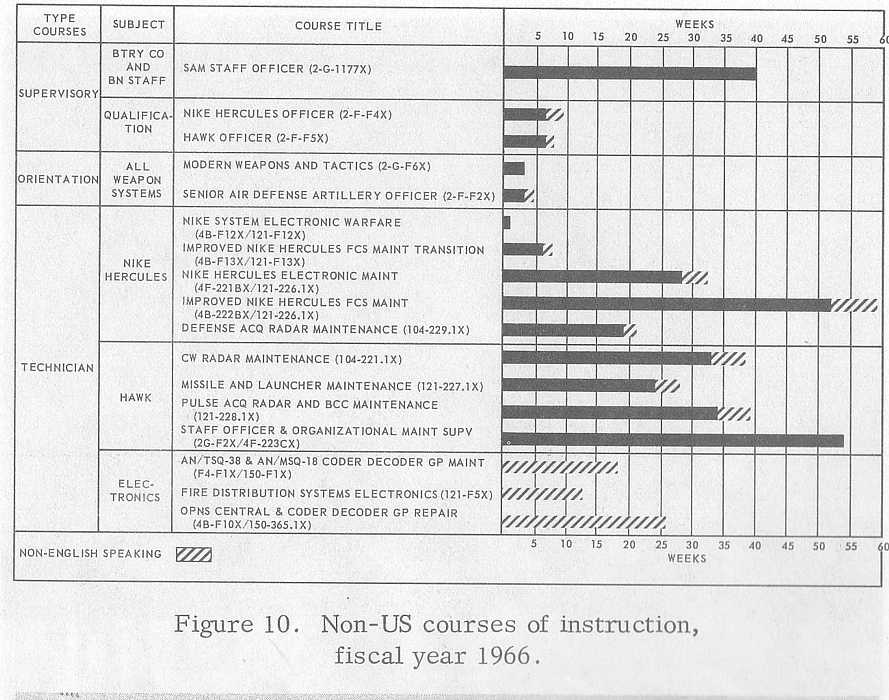 MOS Military Occupational Specialty