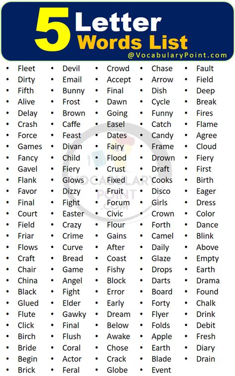 Most Common 5 Letter Words A To Z In English Vocabulary Point