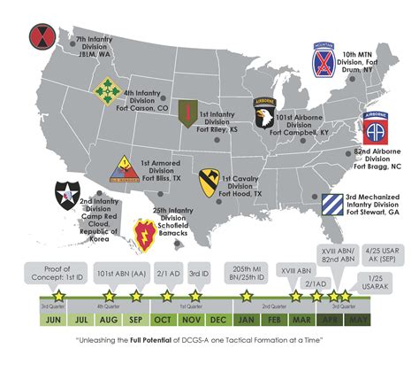 Most Deployed Army Units Worldwide