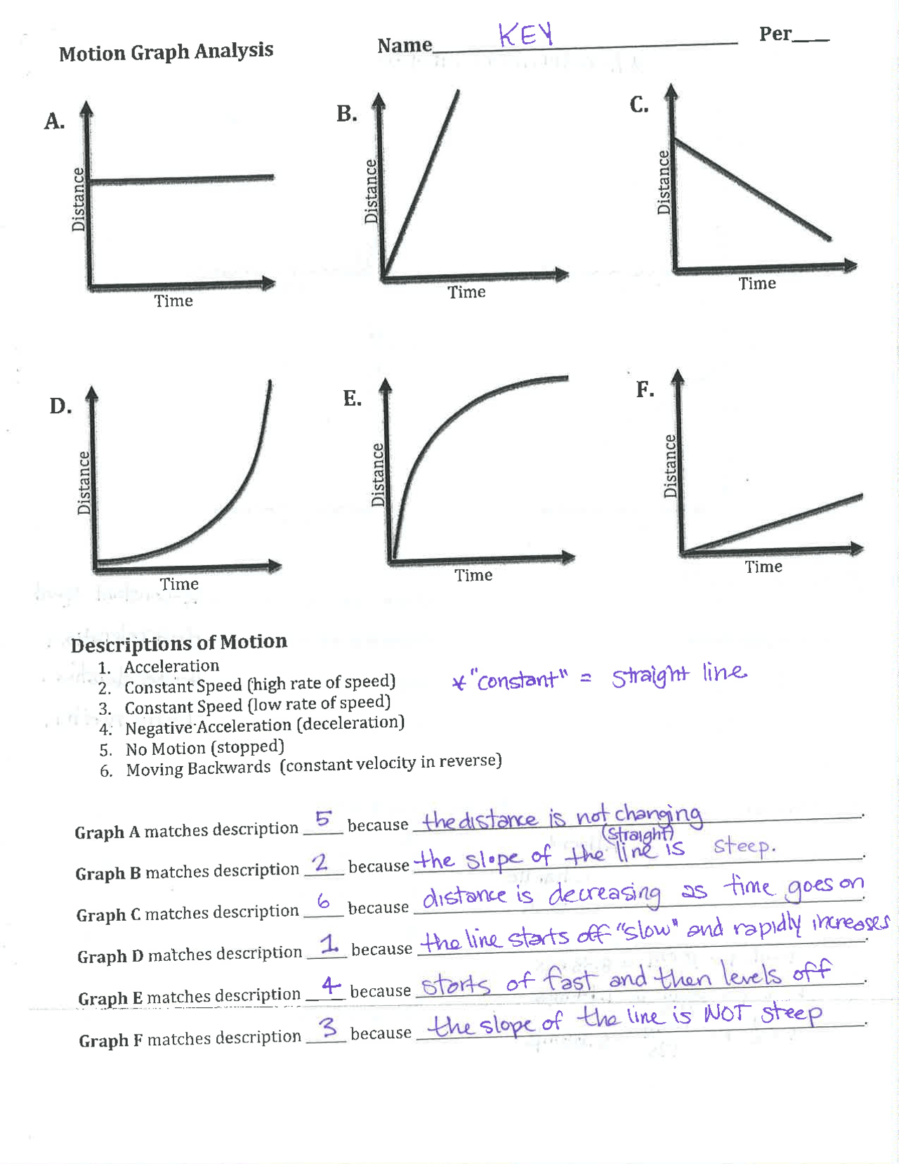 5 Tips to Master Motion Graph Worksheets Easily