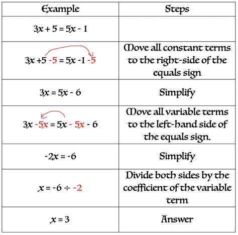 Multi Step Equations