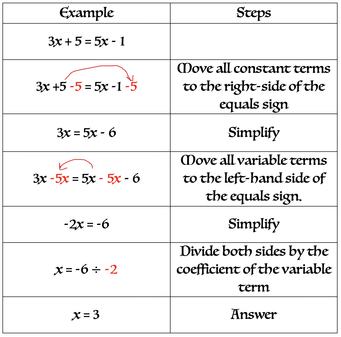 Multi Step Variable Equations