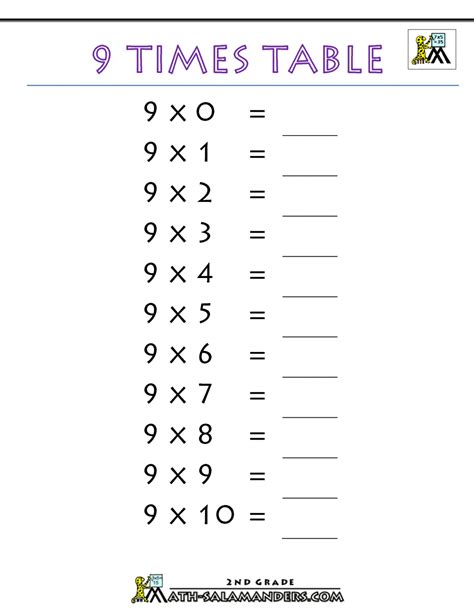 Multiplication 9 S Worksheet