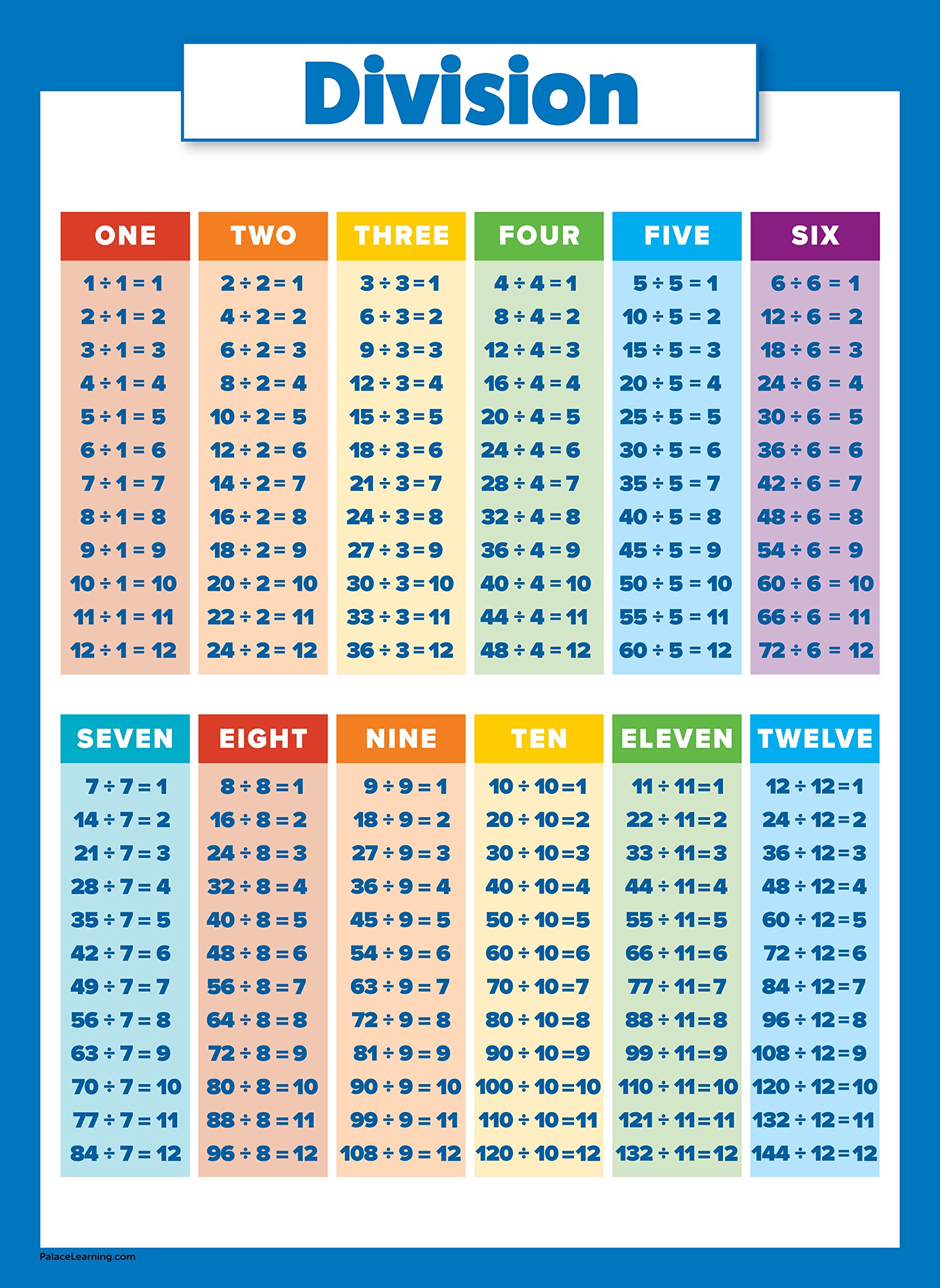 Multiplication And Division Facts 3 Times Table Worksheets Elcho Table