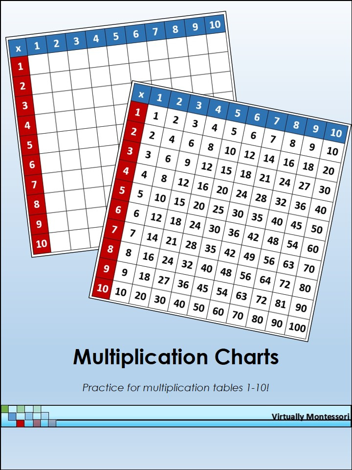 Multiplication Charts Practice For Multiplication Tables 1 10 From